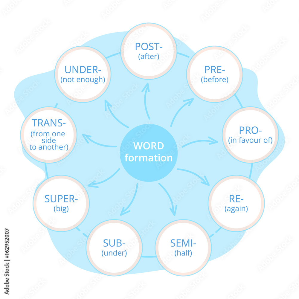 What is a Prefix?