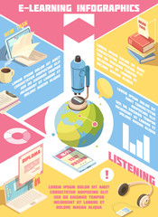 Sticker - E-learning Isometric Infographics