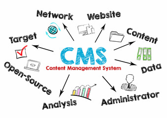 Wall Mural - CMS Content Management Concept. Chart with keywords and icons on white background.