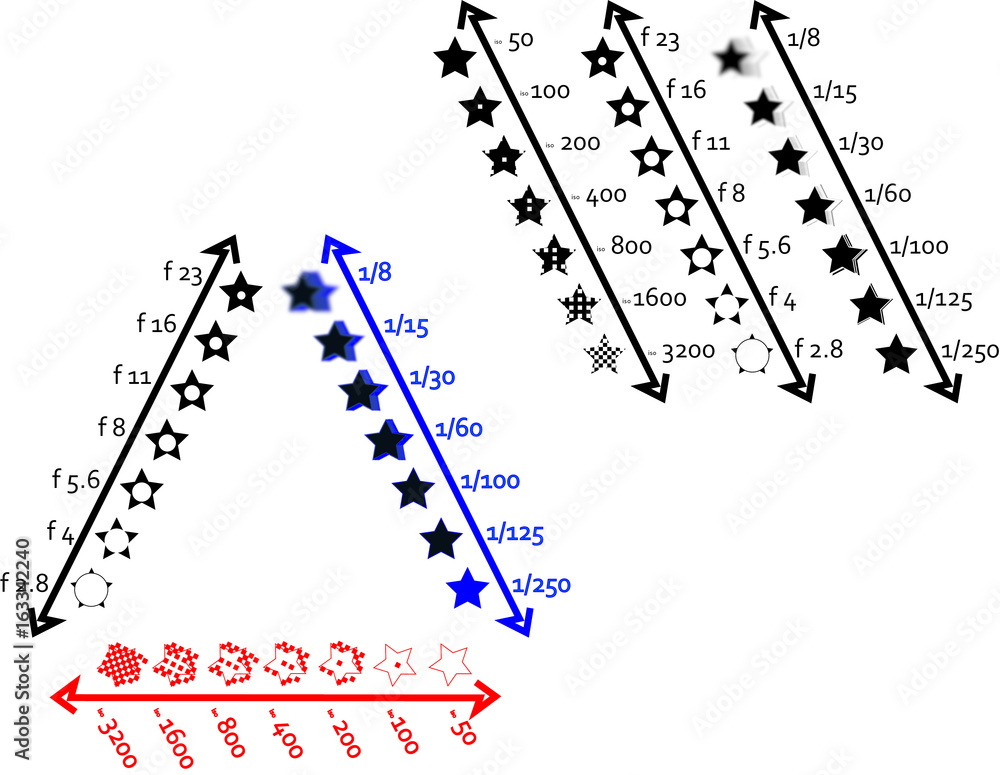 Camera Guide ISO SHUTTER AND Aperture Stock Vector Adobe Stock