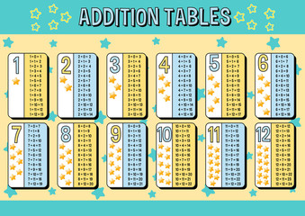 addition tables chart with blue and yellow stars background
