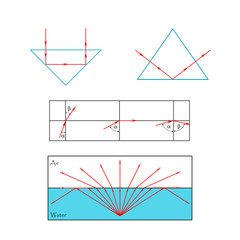Reflection and refraction of rays on the boundary of two media with different density