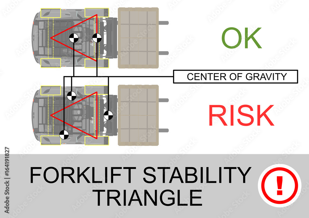 Telehandler Stability Pyramid Forklift stability triangle. Safety tips. Plan view. Flat vector. Stock ...