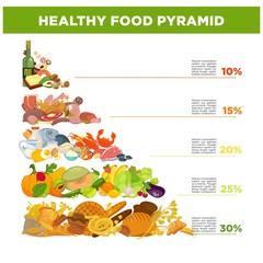 Wall Mural - Healthy food pyramid with percentage and small description