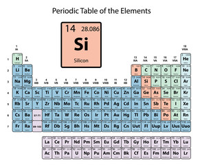 Wall Mural - Silicon big on periodic Table of the Elements with atomic number, symbol and weight with color delimitation on white background vector