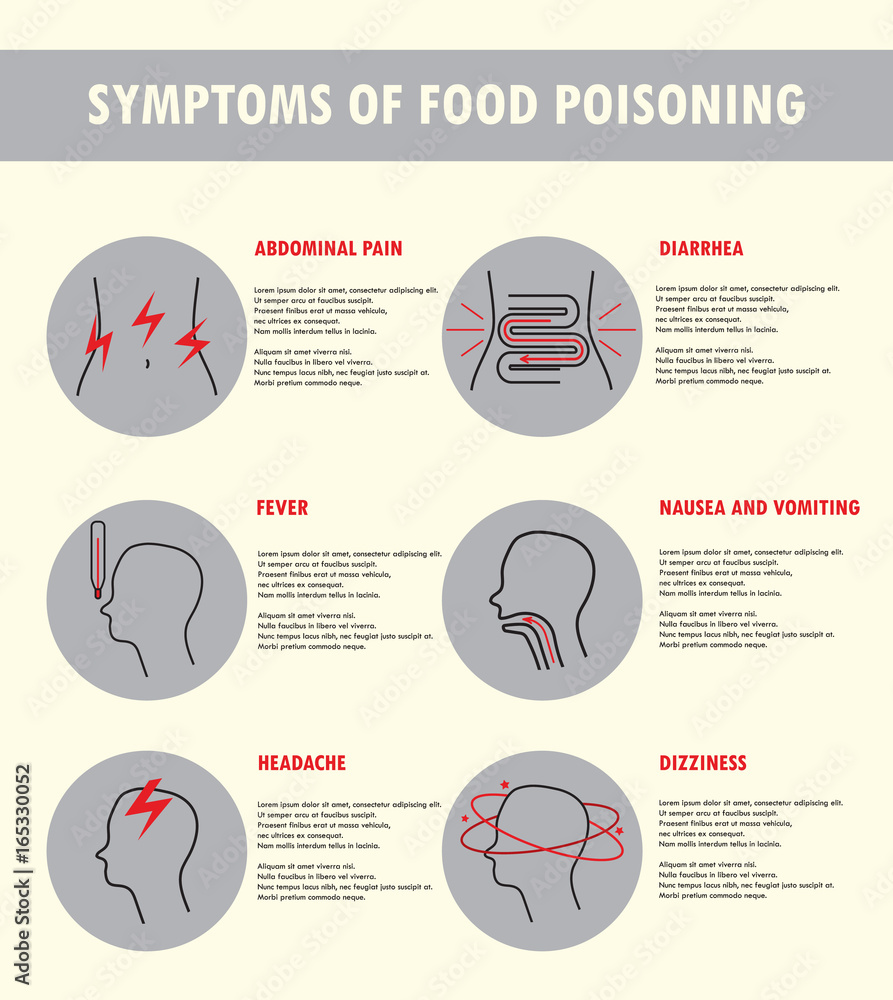 Symptoms of food poisoning. Vector illustration in linear style. Banner