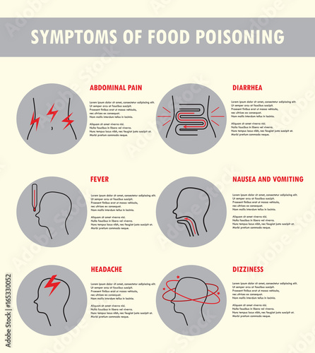 Symptoms Of Food Poisoning Vector Illustration In Linear Style Banner Poster Icon Or Infographic Template Vomiting Nausea Fever Headache Dizzing Abdomianl Pain Diarrhea Buy This Stock Vector And Explore Similar Vectors