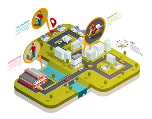 Sticker - Logistics Isometric City Composition