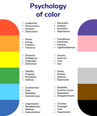 vector illustration, psychology of color, color values, red, ora