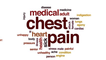 Sticker - Chest pain animated word cloud, text design animation.