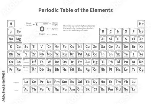 Periodic Table Of Elements Vector Template For School Chemistry Lesson Adobe Stock でこのストックベクターを購入して 類似のベクターをさらに検索 Adobe Stock Periodic Table Of Elements Vector Template For School Chemistry Lesson Adobe Stock でこのストックベクターを購入して 類似のベクターをさらに検索 Adobe Stock