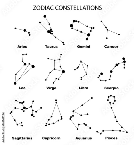 Scorpio Star Chart