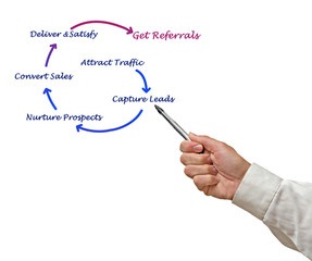 Wall Mural - how to get referrals