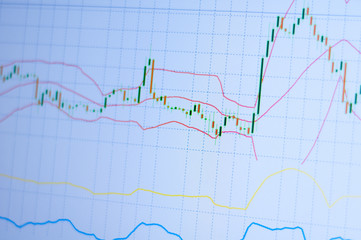 Graph of candle chart of stock market on digital display