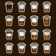 Coffee Types Set