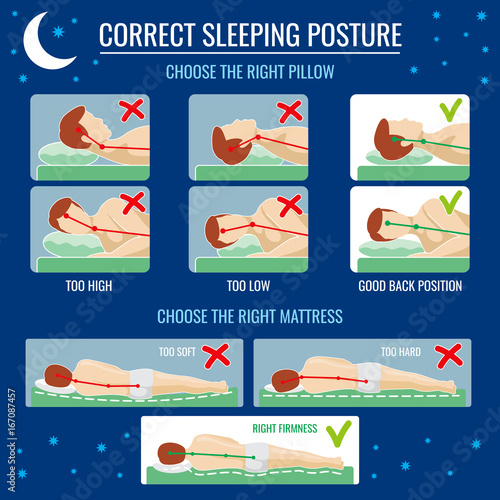 Best and worst sleep positioning. Comfortable bed with orthopedic