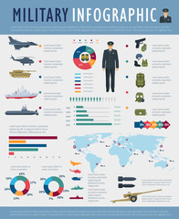 military infographic design of army force defense