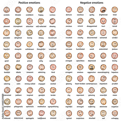 Emotion Faces Chart