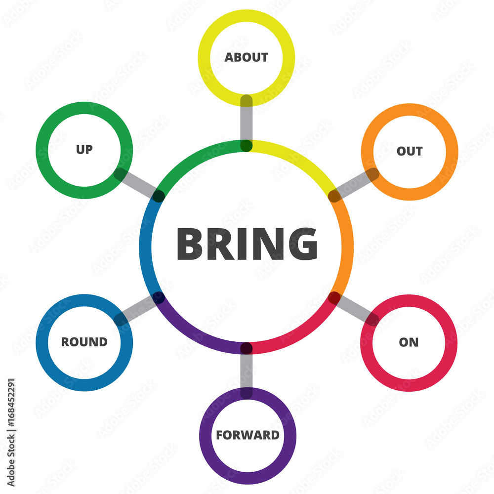 English grammar. Phrasal verbs. 