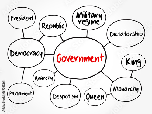 Government Flow Chart Cartoon