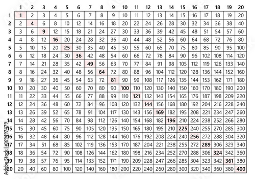 Multiplication Table Chart 20x20