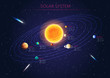 © shooarts - Solar system science poster, vector