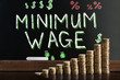 Minimum Wage At Blackboard