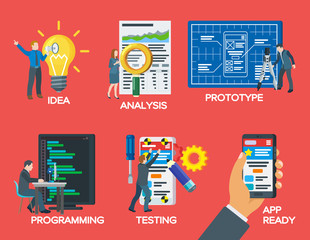 Modern illustration of business project startup process. Mobile app development process. Set of icons in a flat style. Project idea, analysis, prototype, programming, testing. Vector illustration