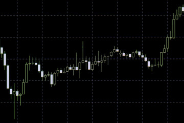 graph of stock market trading market