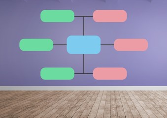 Poster - Colorful mind map over room background