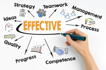 Wall Mural - effective concept. chart with keywords and icons on white background.