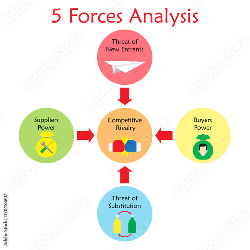 Cuadros en Lienzo 5 Forces Analysis Diagram - Light Color
