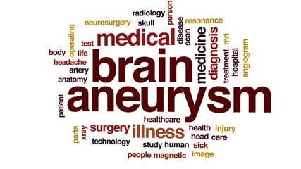 Wall Mural - Brain aneurysm animated word cloud, text design animation.