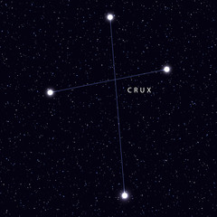 Wall Mural - sky map with the name of the stars and constellations. astronomical symbol constellation crux