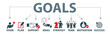 Banner goals setting