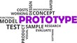 © z_amir - word cloud - prototype