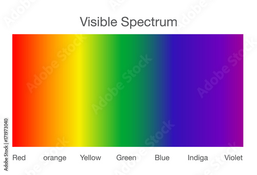 Fotografía Visible spectrum of light. Illustration about Human vision.