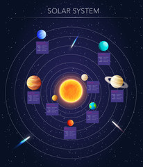 Wall Mural - solar system science poster, vector