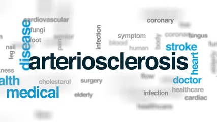 Poster - Arteriosclerosis animated word cloud, text design animation.