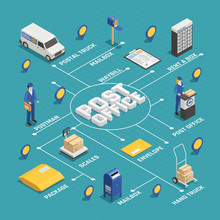  Postal Delivery Service Isometric Flowchart 