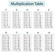 multiplication table one to ten for primary school students vector illustration