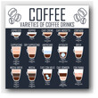 Coffee list with all kinds of coffee drinks