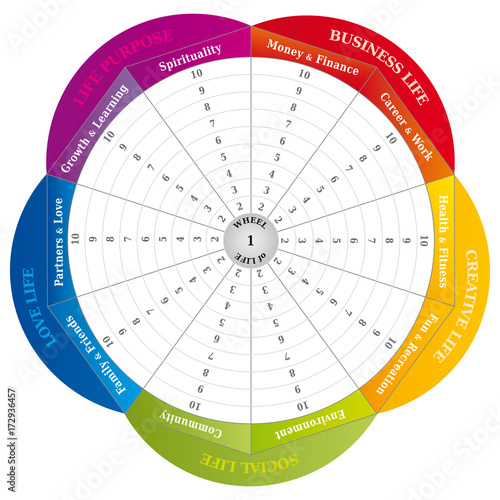 Cuadros en Lienzo Roue de la Vie - Diagramme - Outils de Coaching - en Anglais