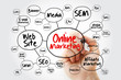 © dizain - Hand writing Online Marketing mind map flowchart with marker, business concept for presentations and reports