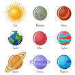 Solar system planets and the Sun with names