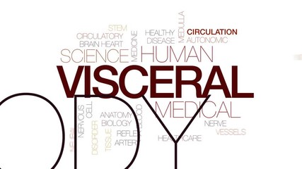 Wall Mural - Visceral animated word cloud, text design animation. Kinetic typography.