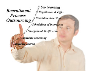 Sticker - Recruitment Process Outsourcing