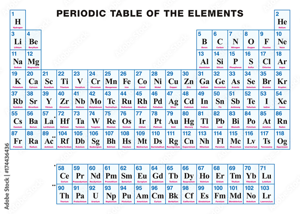 Vector de Stock Periodic Table of the elements. ENGLISH. Tabular ...