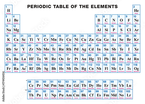 Chemistry Element Chart With Names