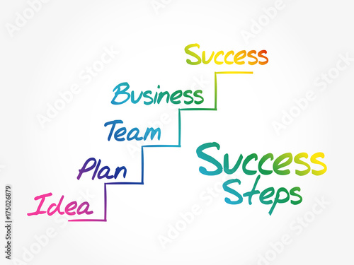 Success Steps Images